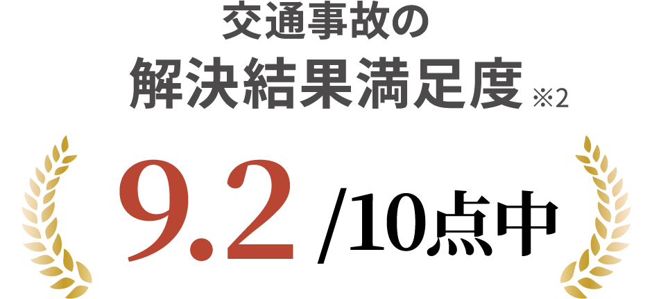 交通事故の解決結果満足度9.2/10点中